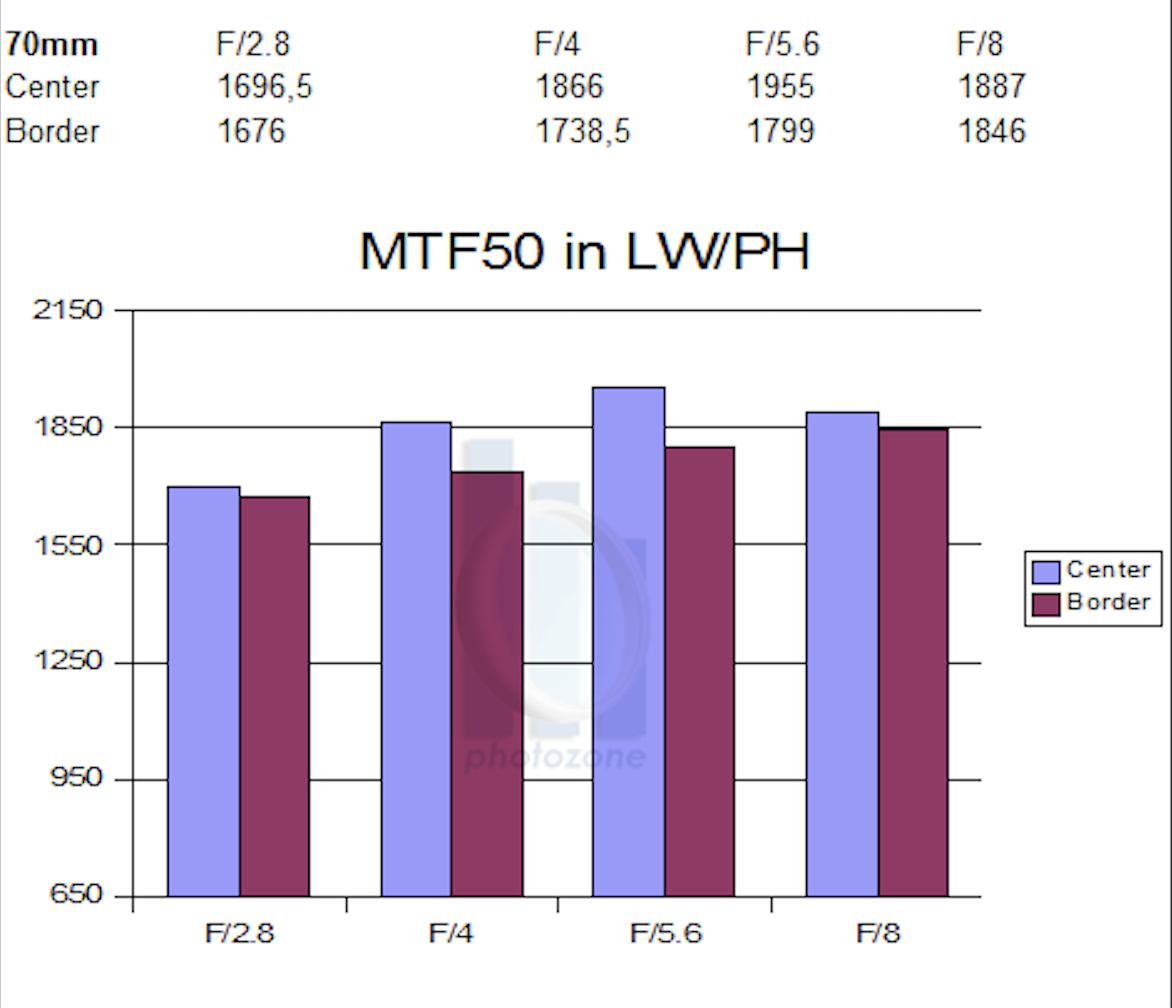 MTF Test Chart 70mm
