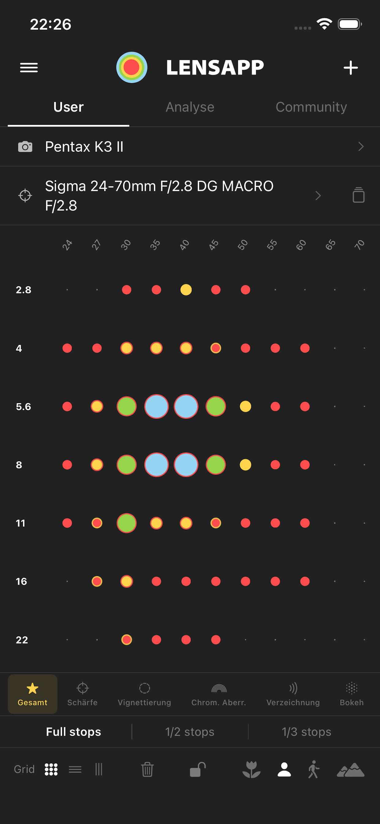 Berechnete Ergebnisse
