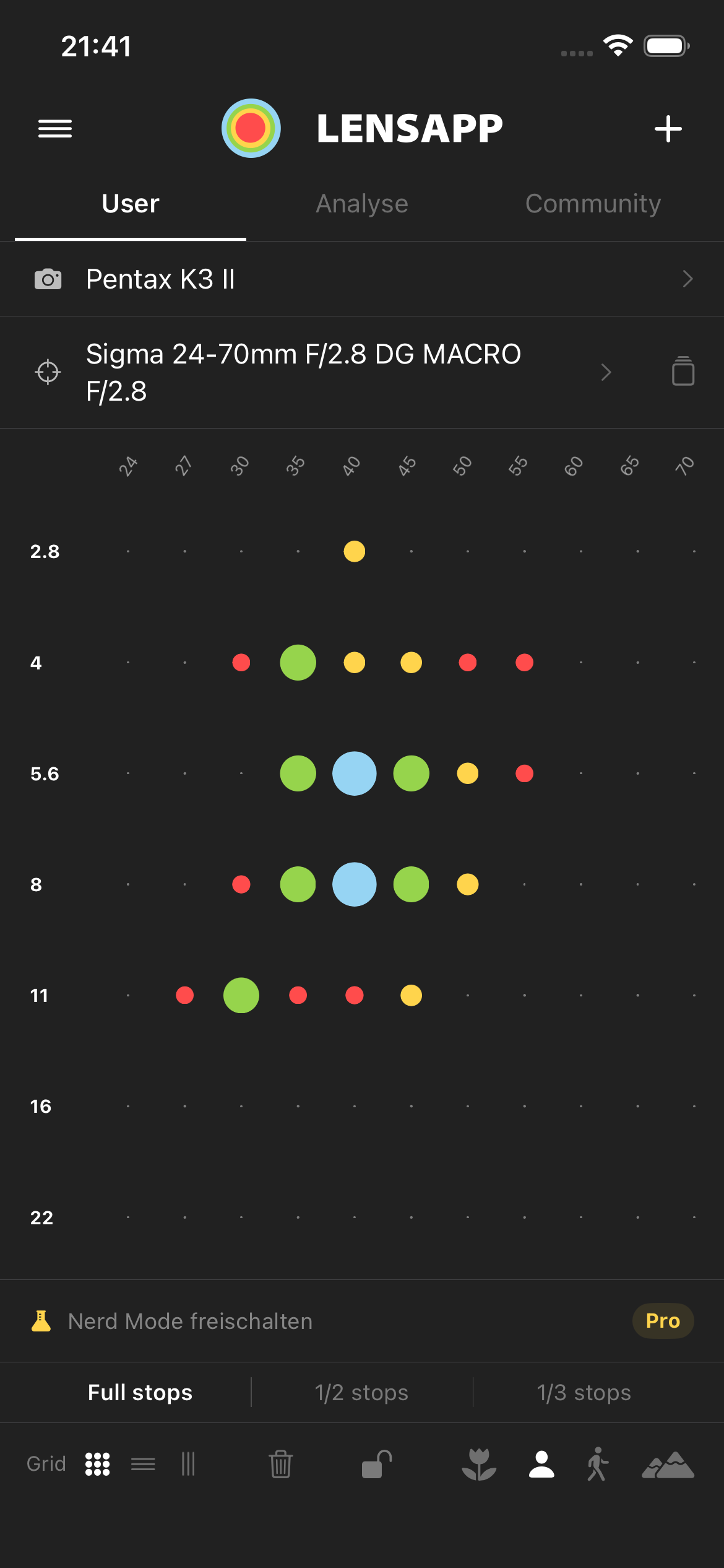 Die Bewertungsmatrix in LensApp