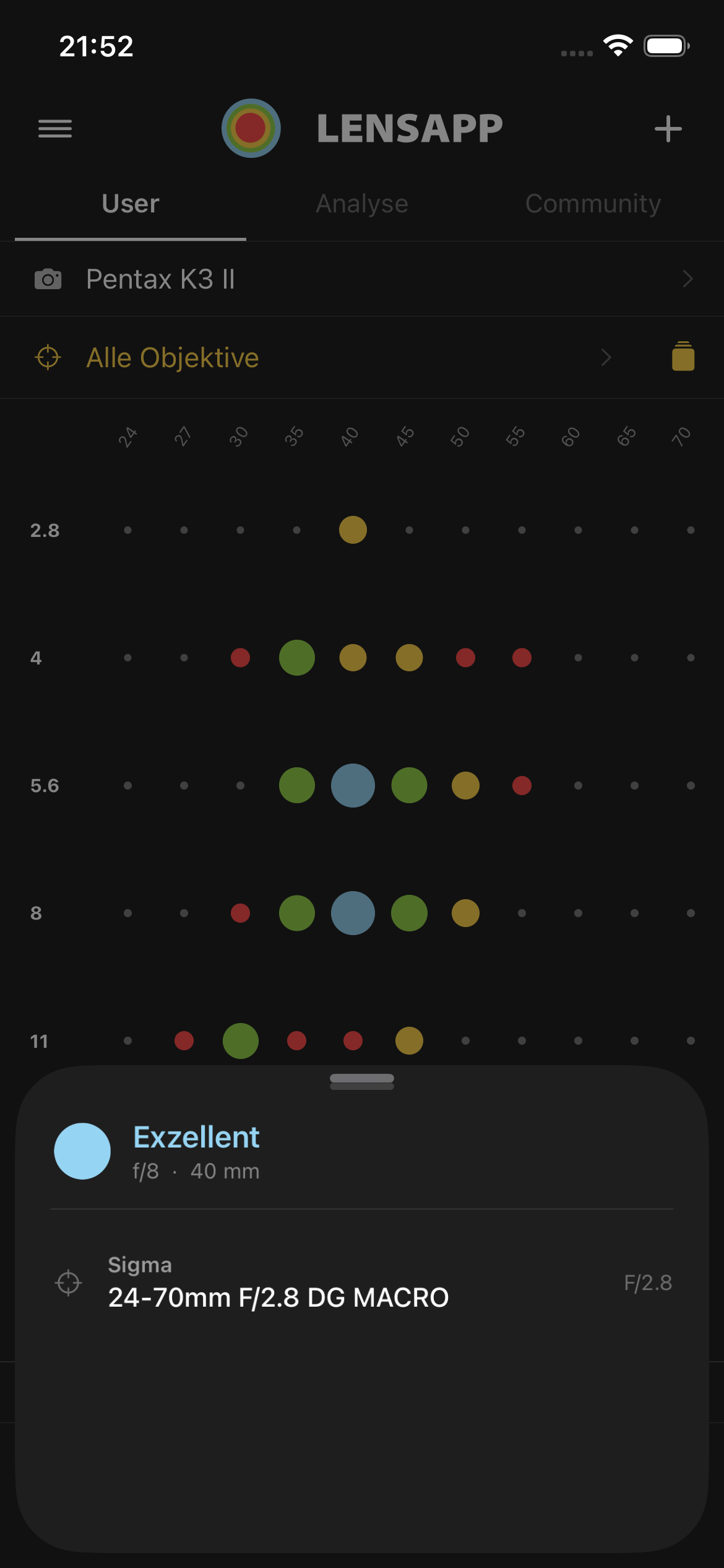 Lens-Info Popup Details