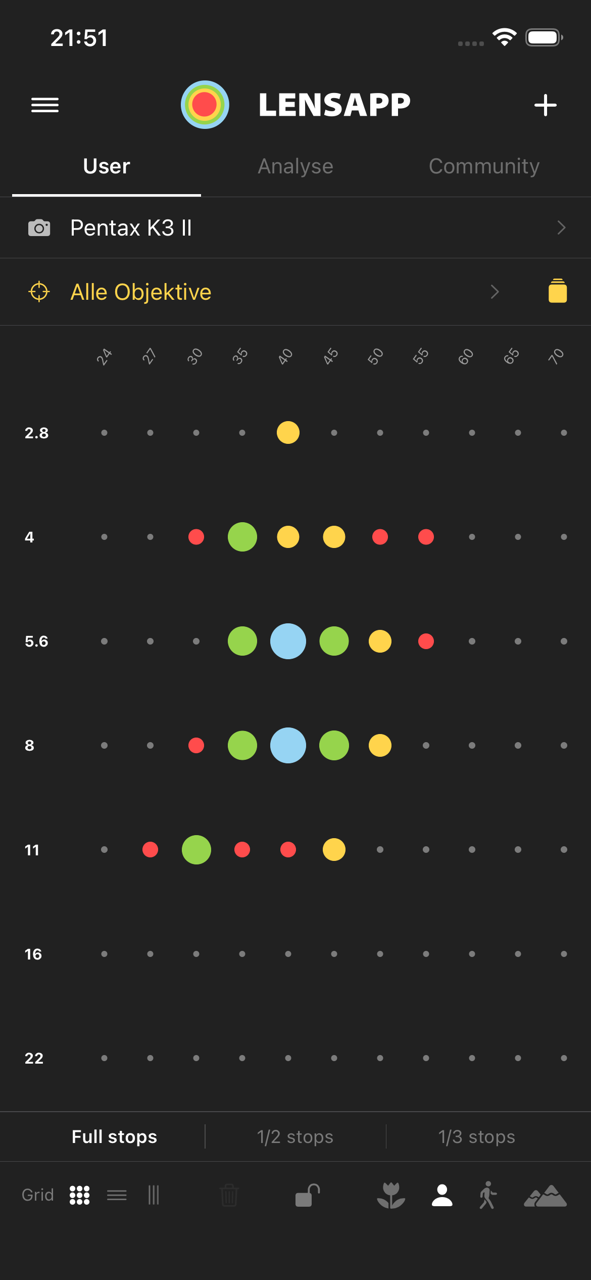 Alle Objektive Matrix Ansicht